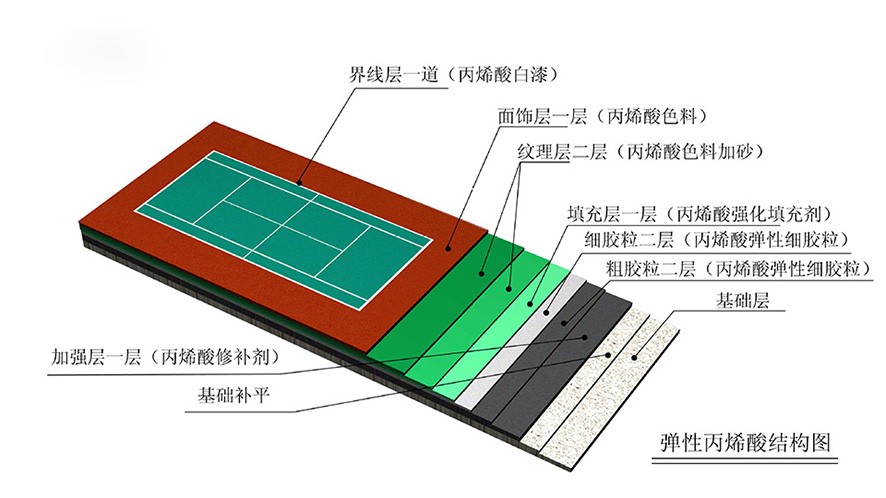 如何利用高科技设备解决篮球训练中的常见问题_1